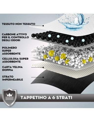 Absorbent mat for dogs CROCI - SUPER NAPPY,...